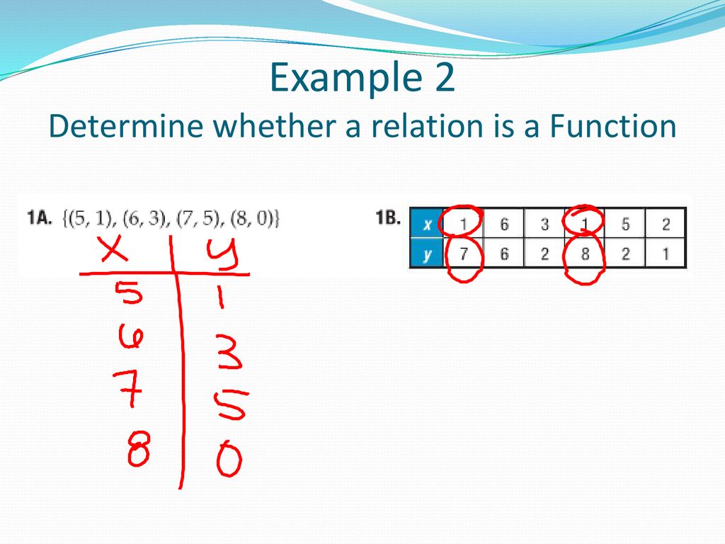 Example 2 Determine whether a relation is a Function