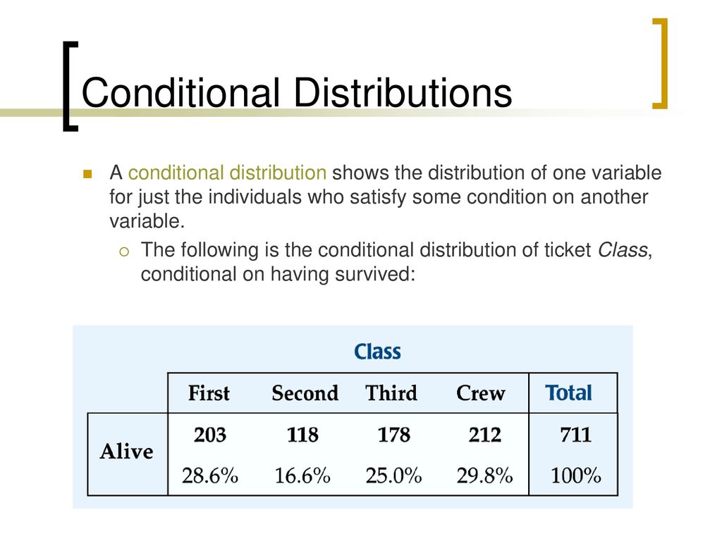 Relations in categorical data ppt download