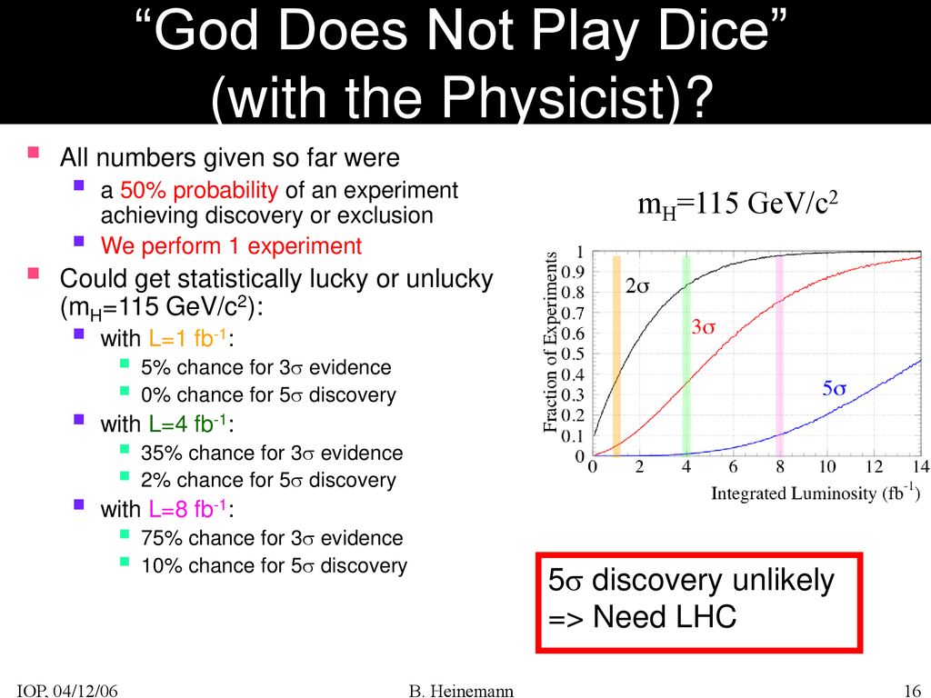 God Does Not Play Dice (with the Physicist)