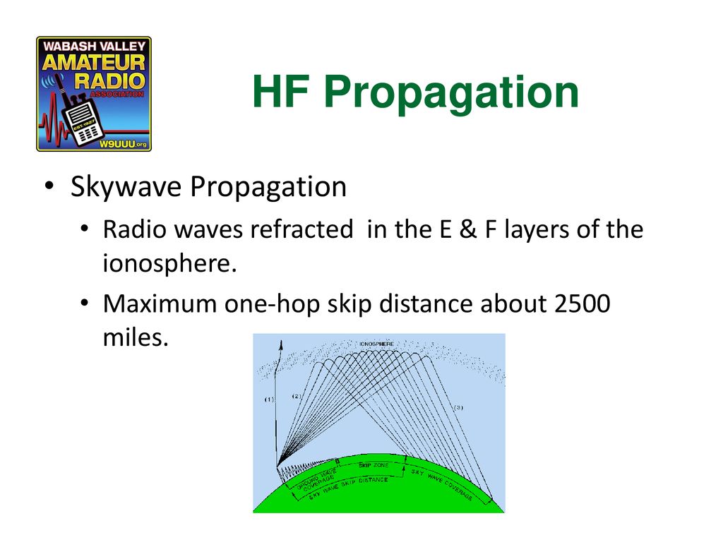 Chapter 10 Topics In Radio Propagation Ppt Download Chapter 10 Topics In Radio Propagation Ppt Download