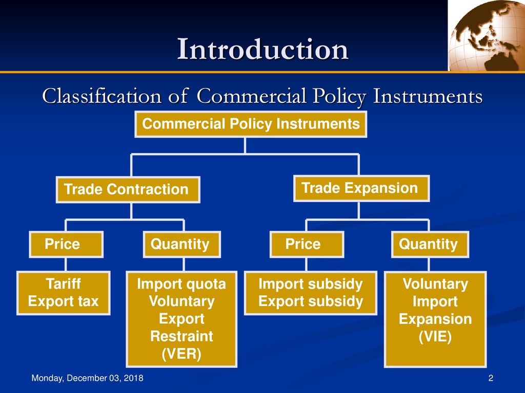 Introduction: Instruments of Trade Policy (Chapter 8) - ppt download