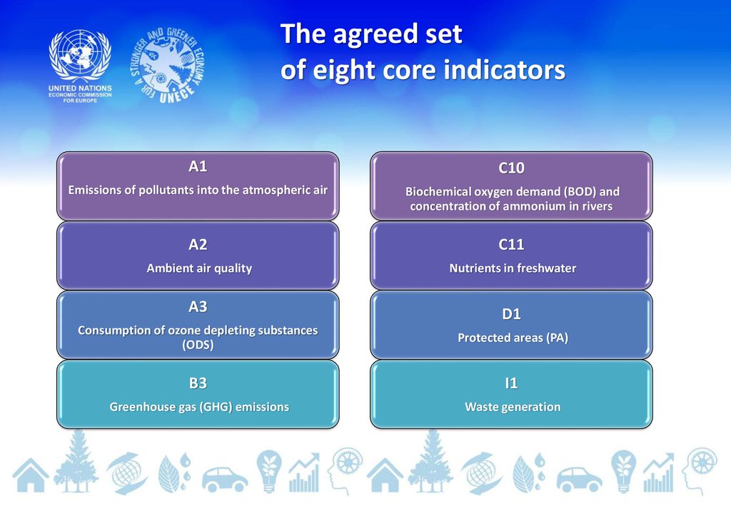 The agreed set of eight core indicators