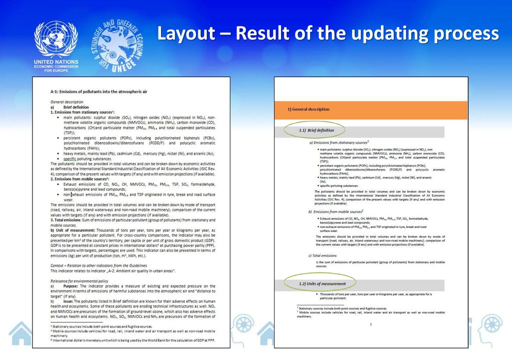 Layout – Result of the updating process