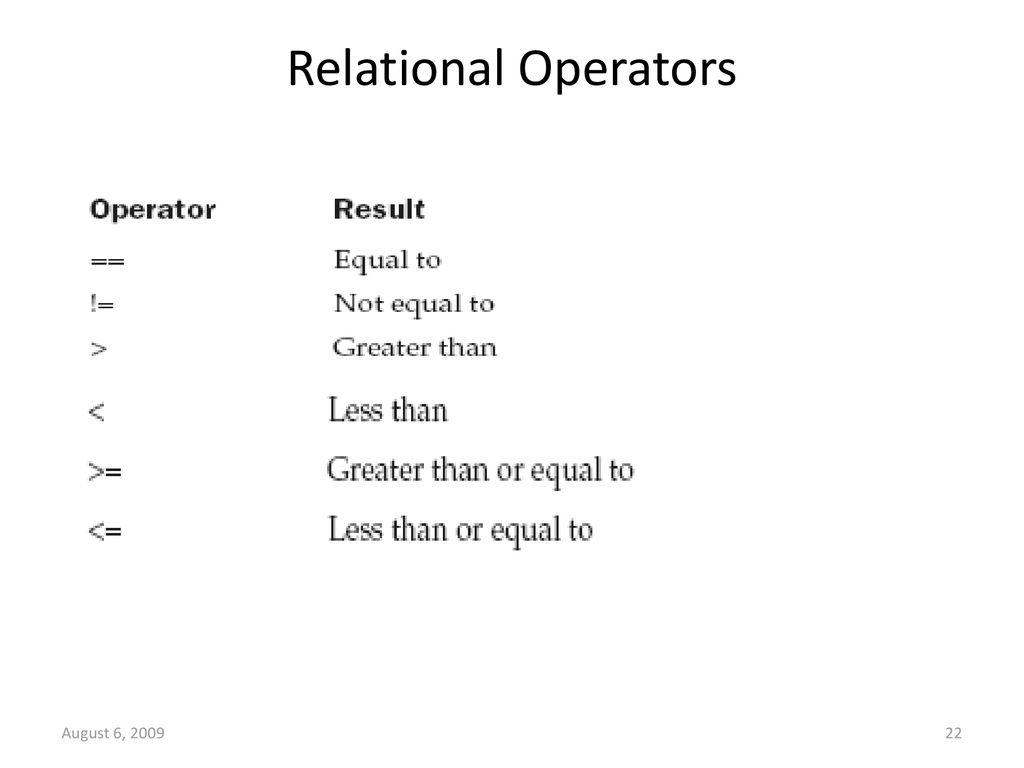 Operators August 6, ppt download