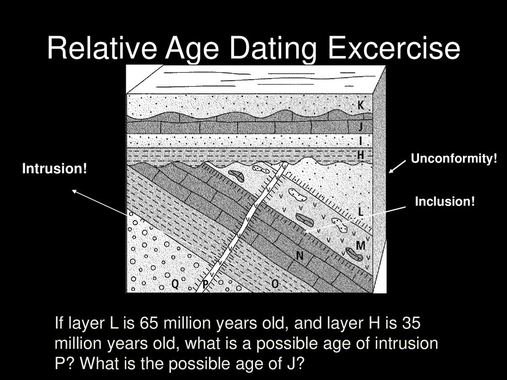 Inclusions Relative Dating Definition