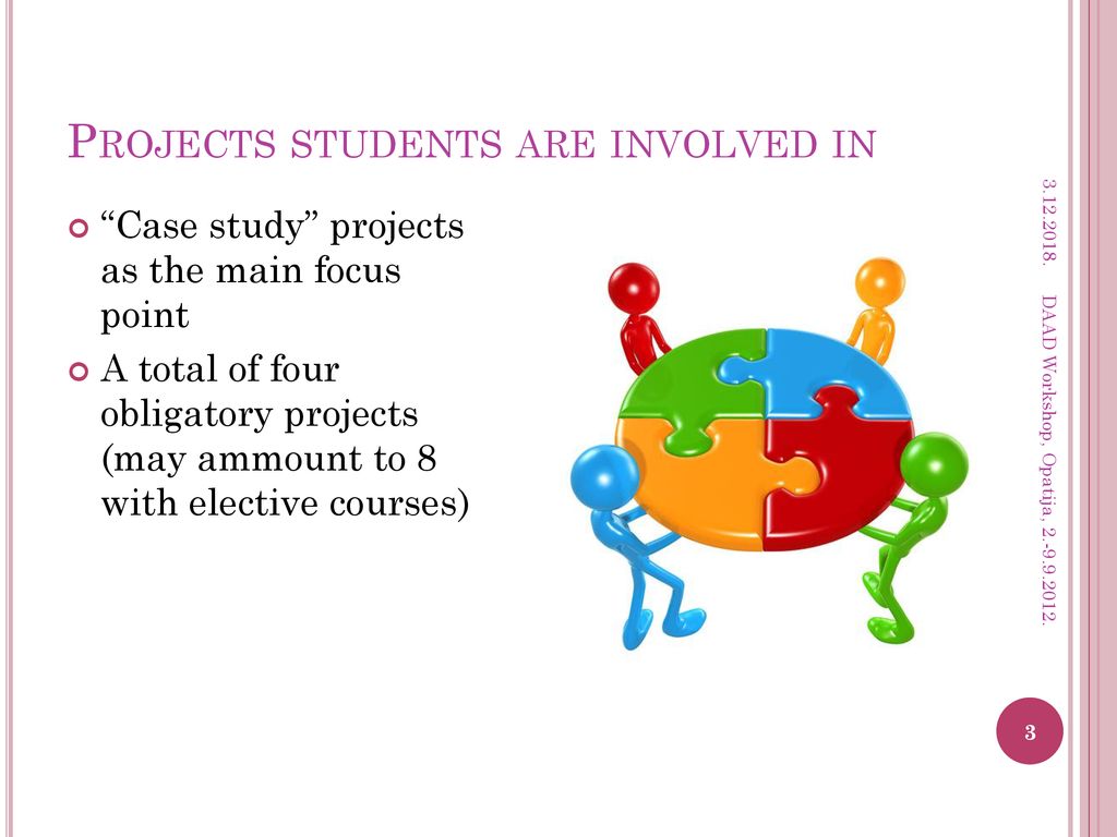 Projects students are involved in