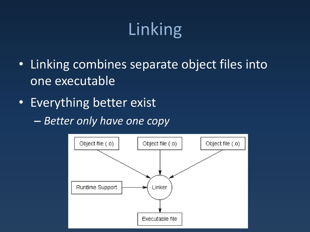 Separating definition implementation ppt download