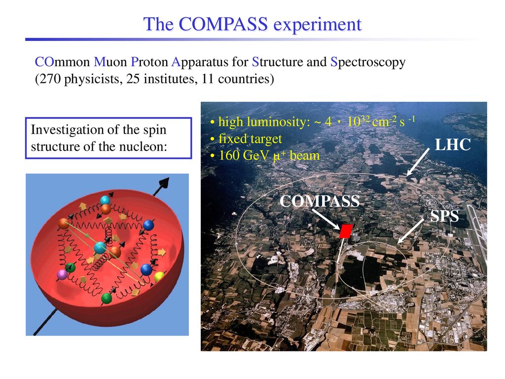 The COMPASS experiment