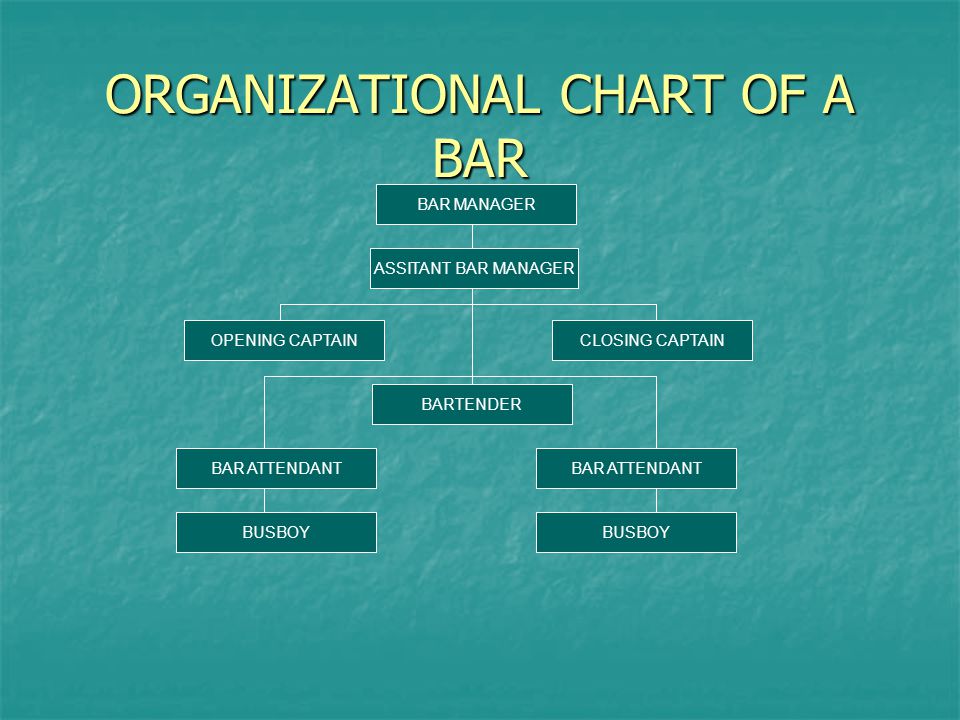Bar Management Organizational Chart