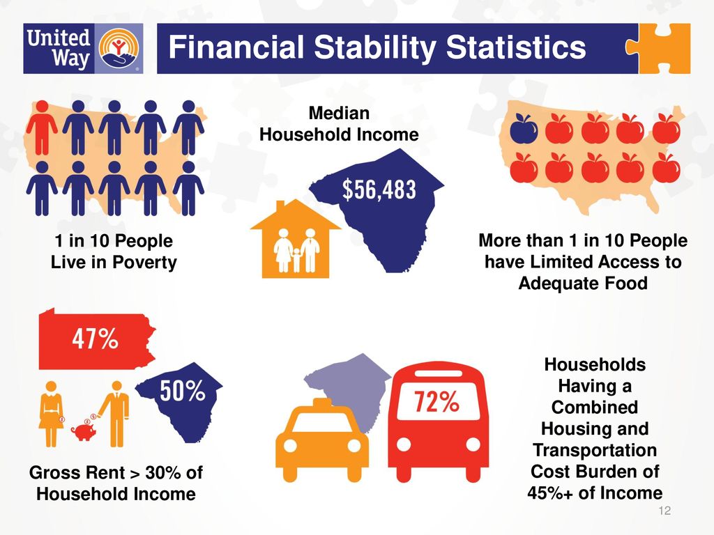 Financial Stability Statistics
