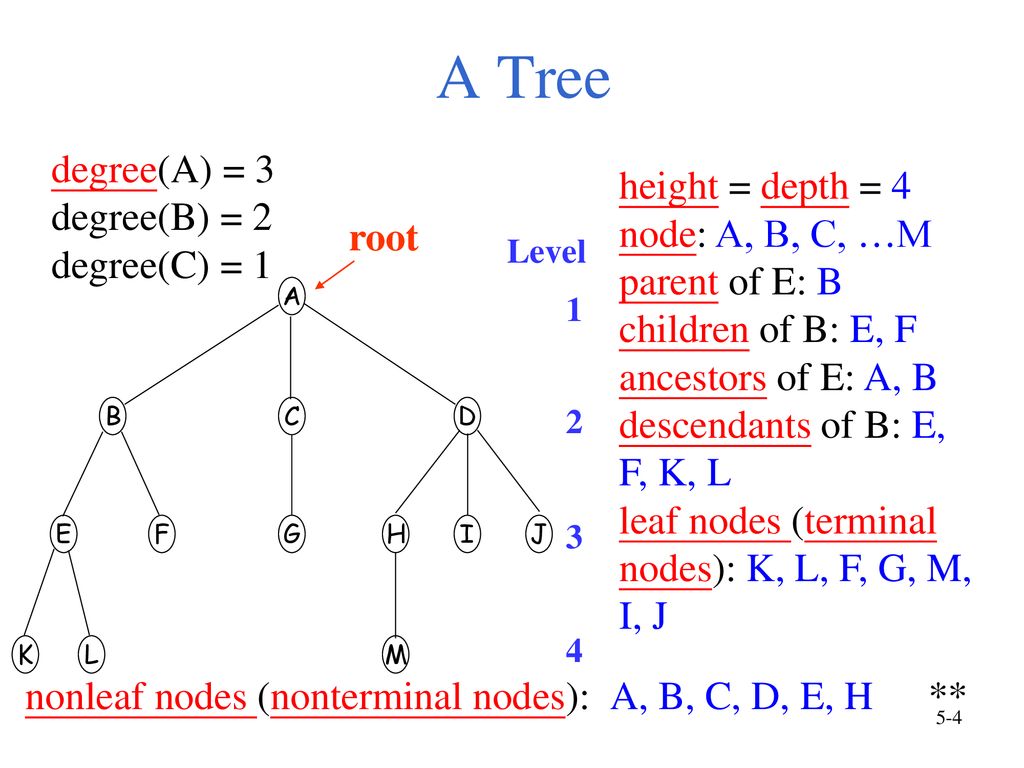 Data Structures Chapter 5 Trees Ppt Download