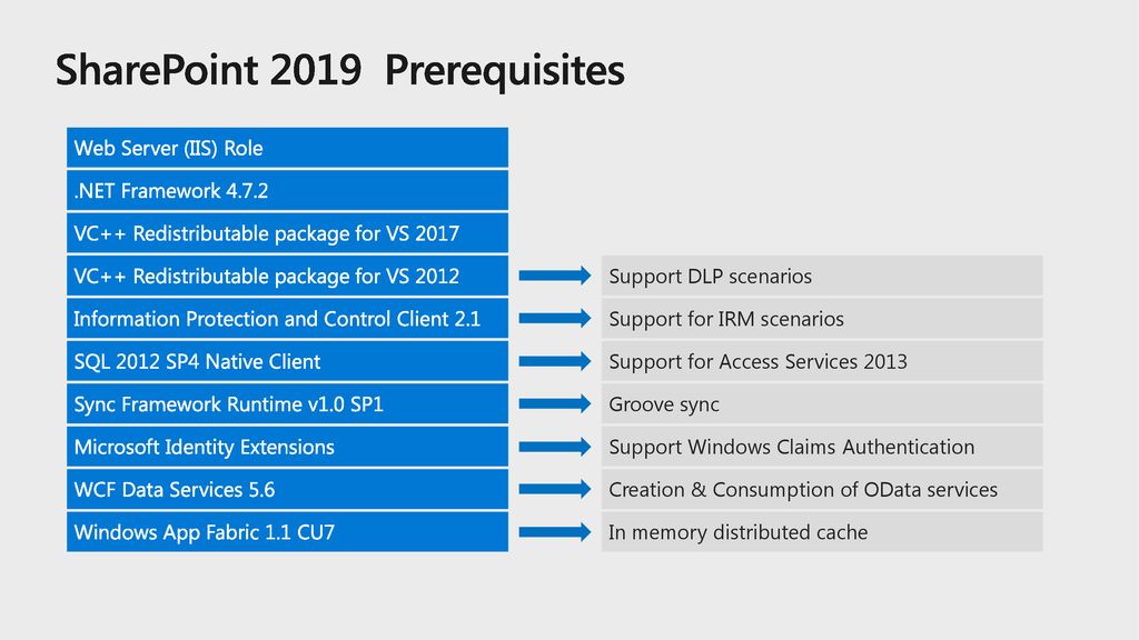 12 3 27 pm microsoft corporation all rights reserved microsoft