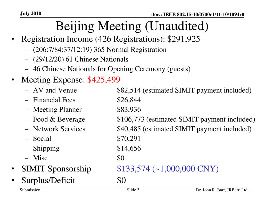 Beijing Meeting (Unaudited)
