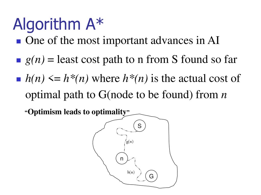 Cs344 Artificial Intelligence Ppt Download