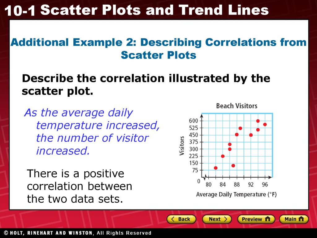 Scatter Plots And Trend Lines Ppt Download 