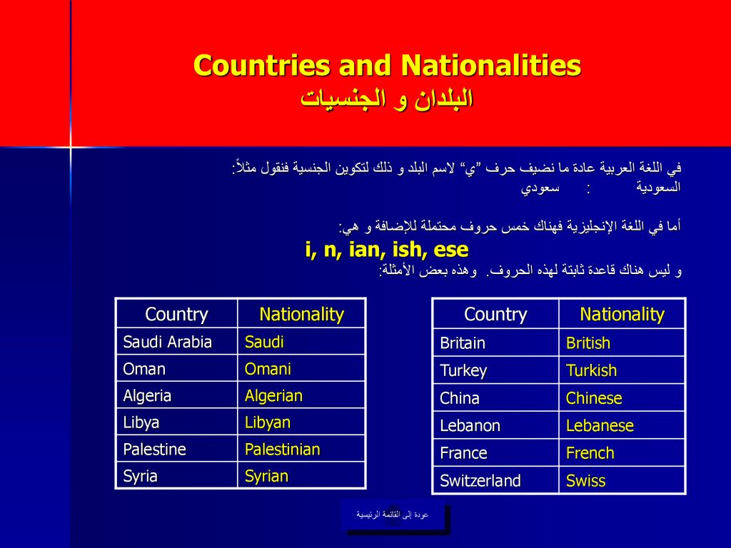 Countries and Nationalities البلدان و الجنسيات