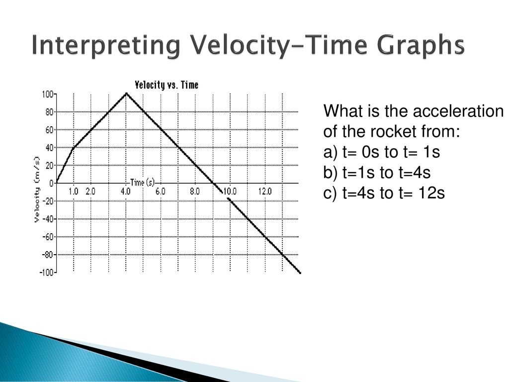 Aim: How do we interpret velocity-time graphs? - ppt download Inside Velocity Time Graph Worksheet