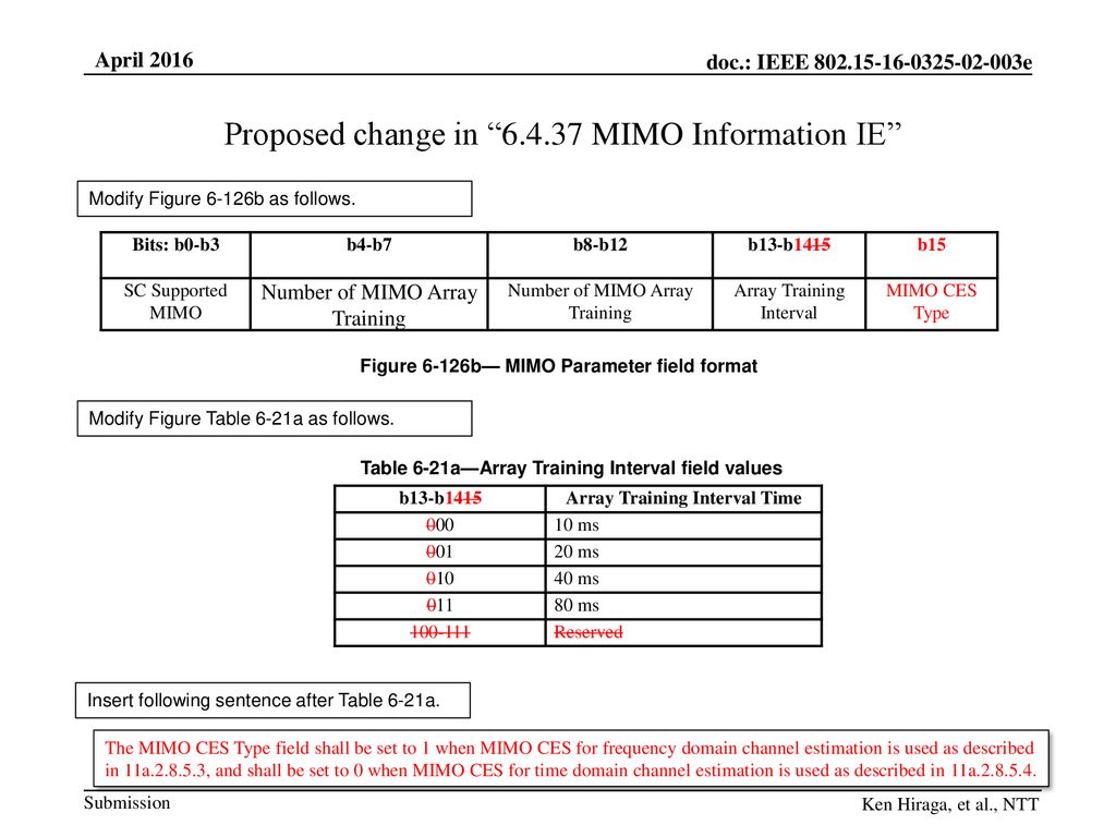 Proposed change in MIMO Information IE