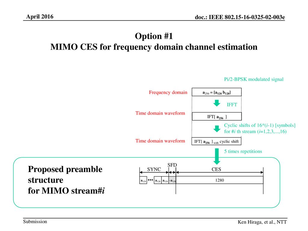 Option #1 MIMO CES for frequency domain channel estimation