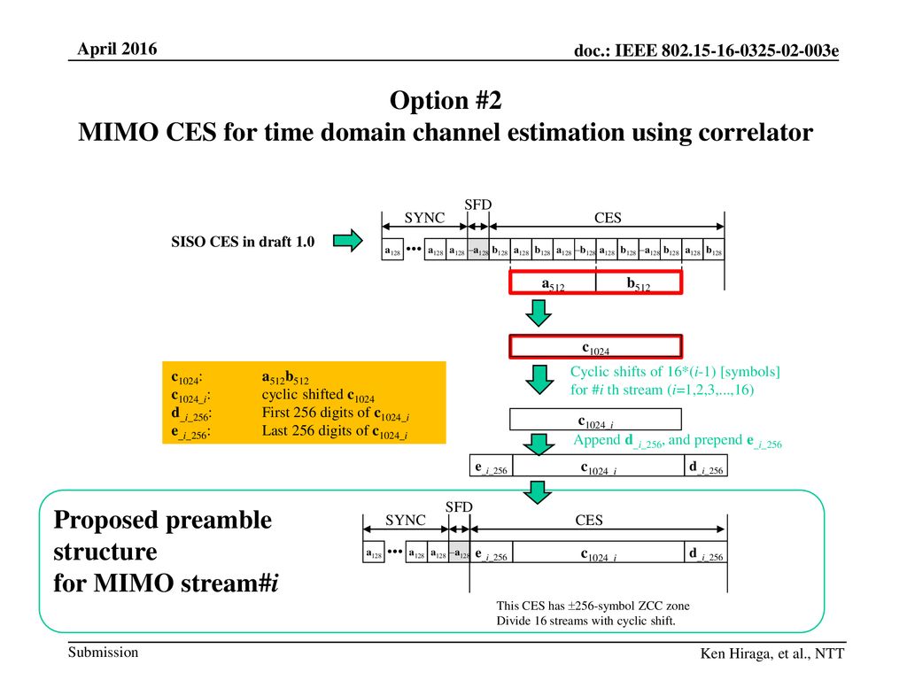 Option #2 MIMO CES for time domain channel estimation using correlator