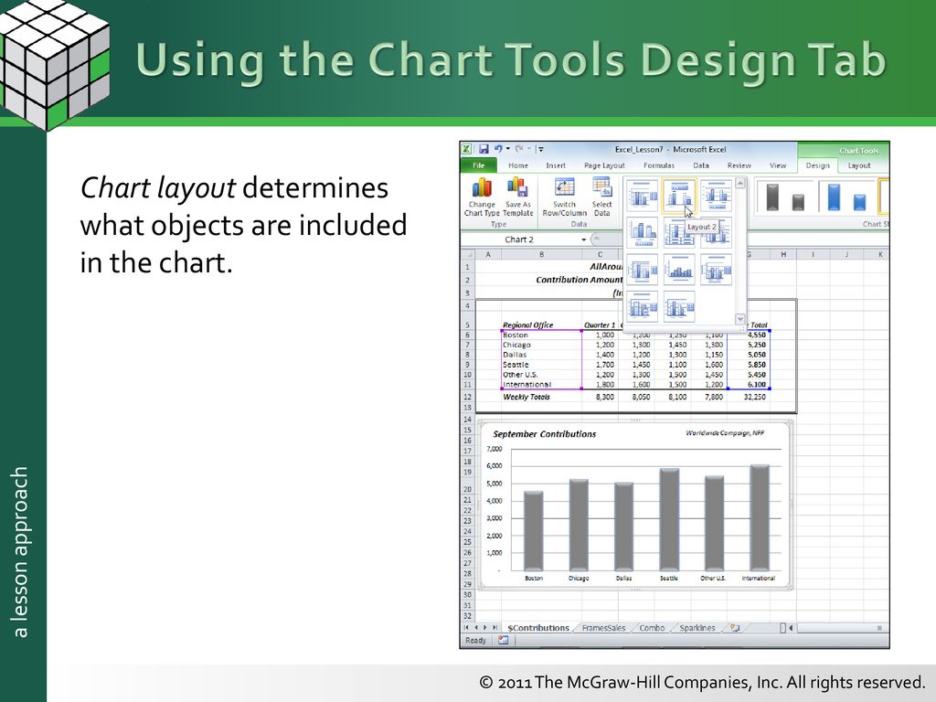 Chart Tools Design Tab