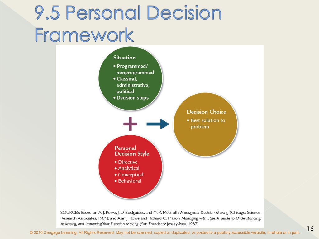 9.5 Personal Decision Framework.