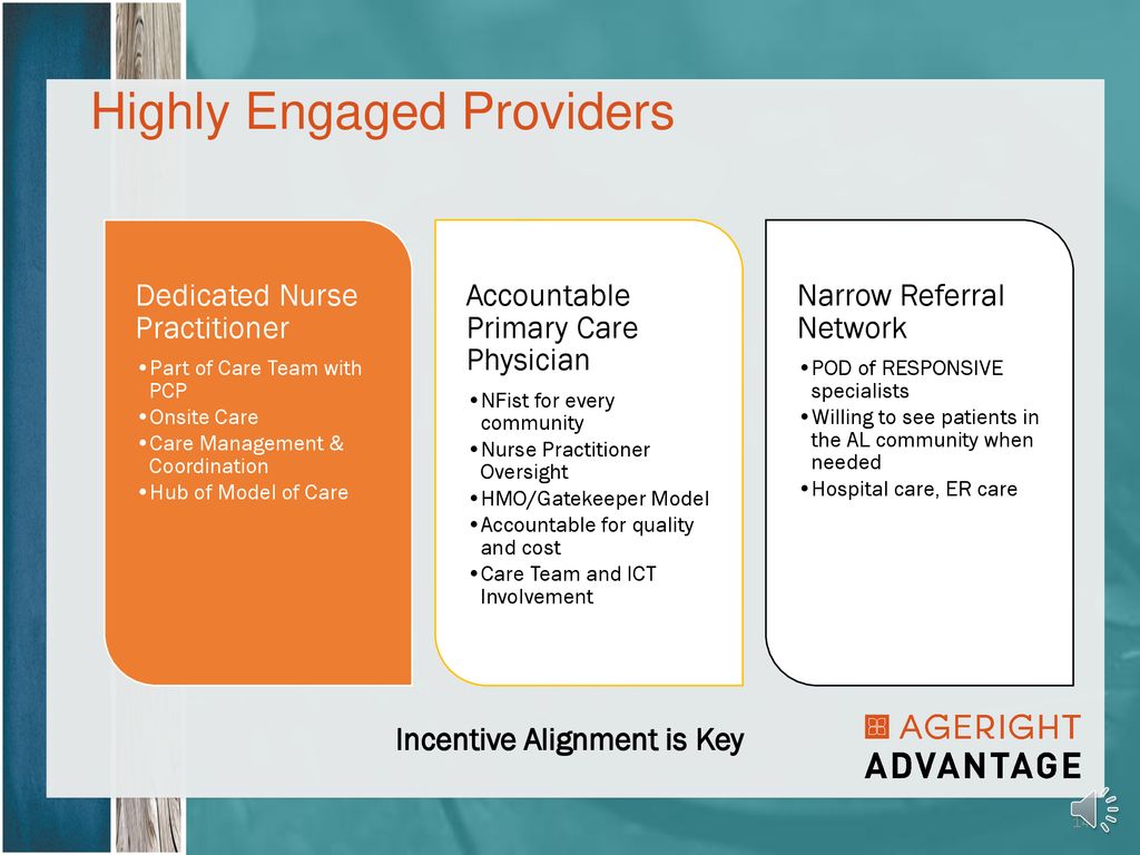Model of Care Training. - ppt download
