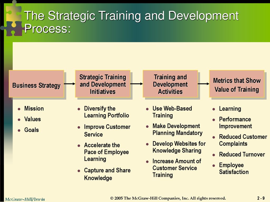 Chapter 2 Strategic Training. - ppt download