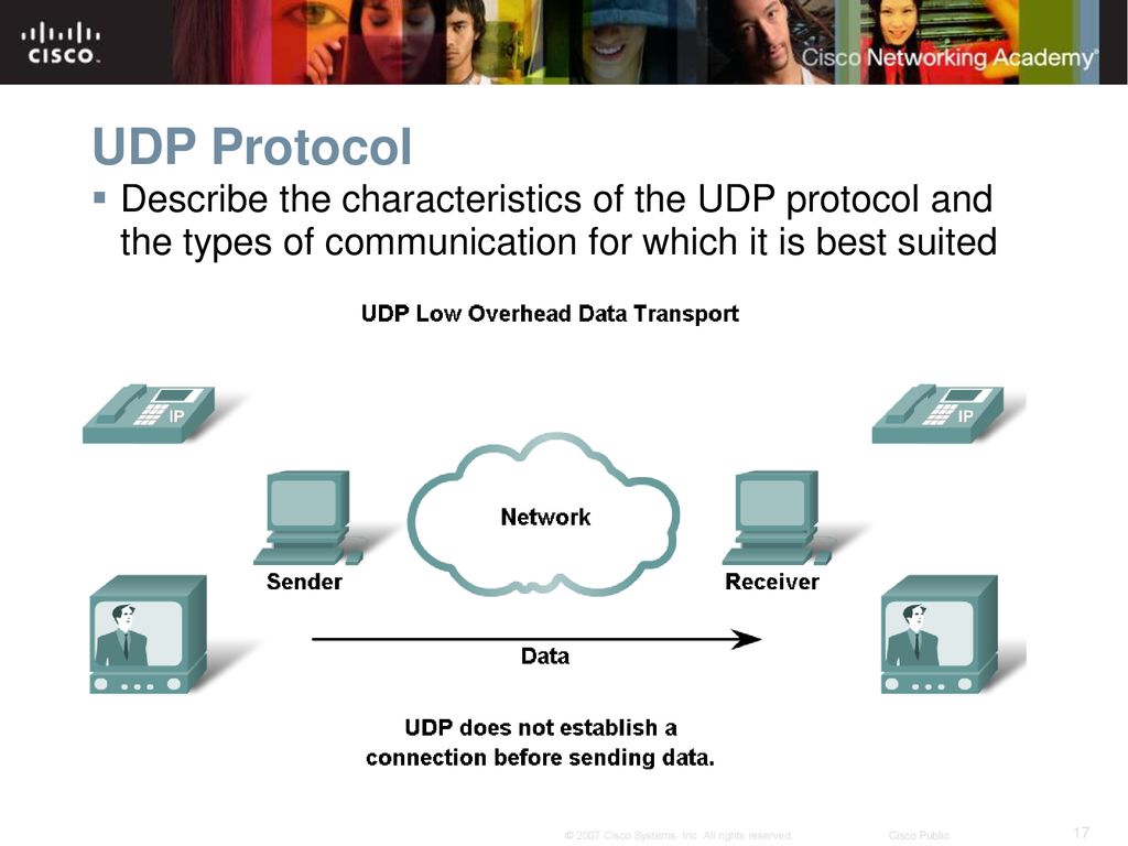 UDP Protocol Describe the characteristics of the UDP protocol and the types of communication for which it is best suited.