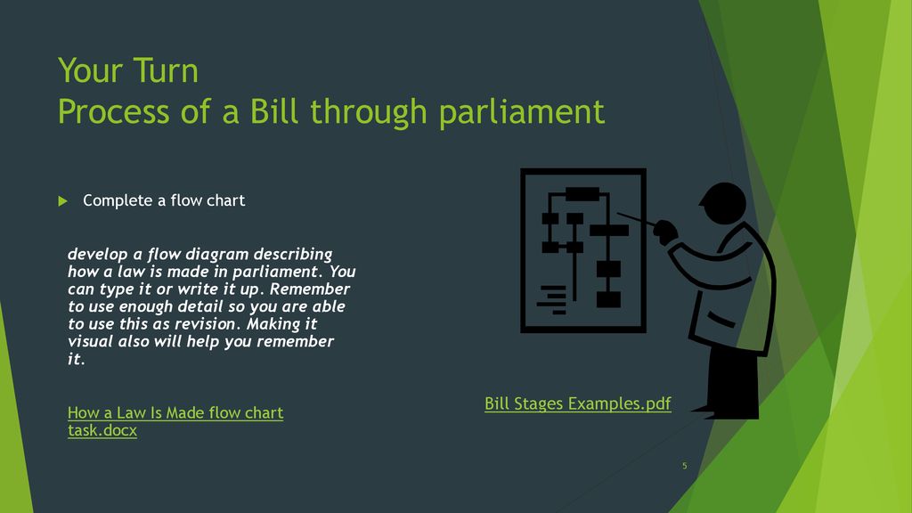 Flow Chart Of Parliament