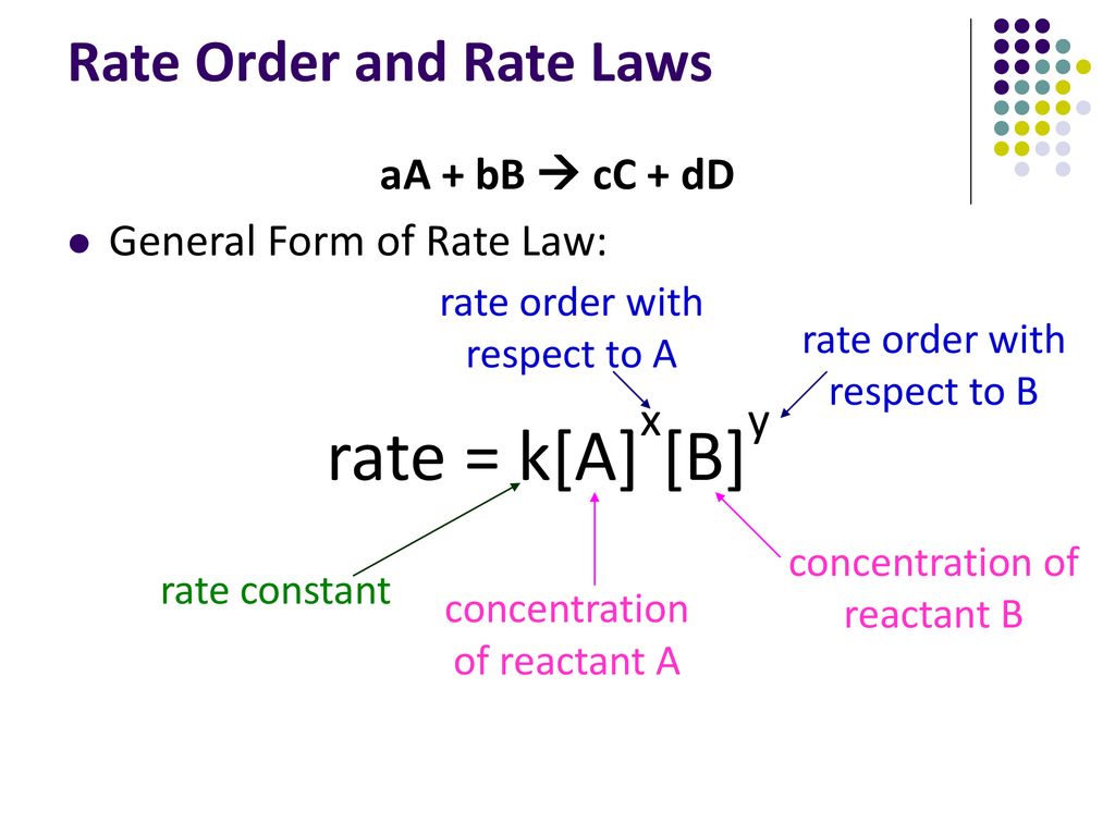 Unit 6: Solutions and Kinetics - ppt download