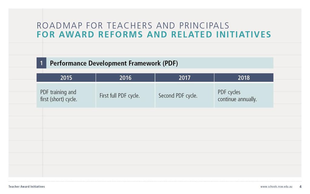 Performance Development Framework