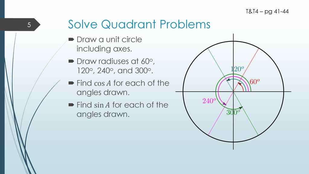 Unit Circle Quadrants