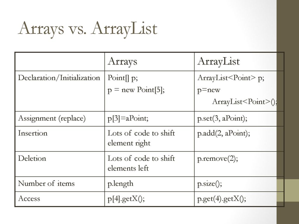 ArrayList Collections. - ppt download