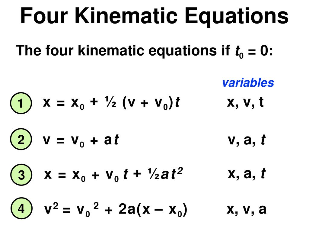 Motion With Constant Acceleration Ppt Download