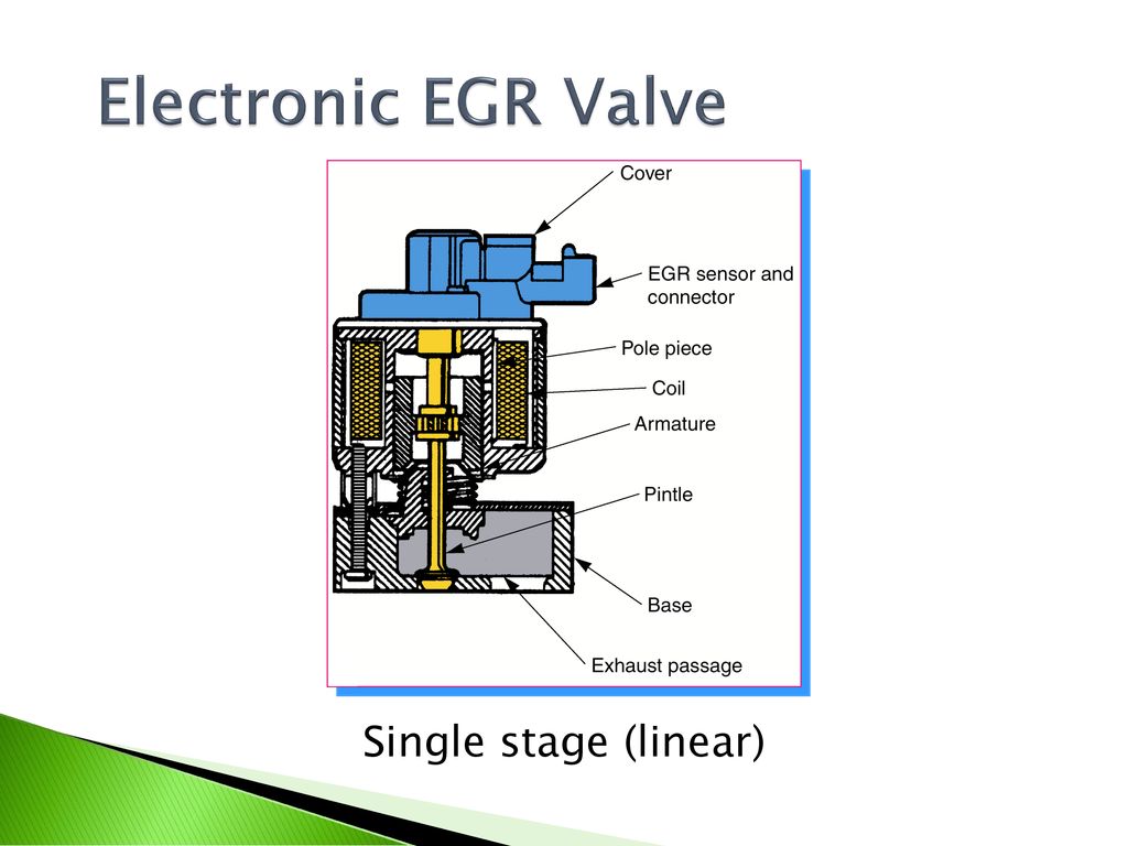 EGR and Air Injection Systems - ppt download