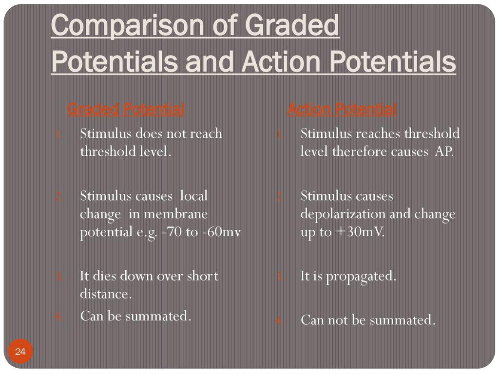 types of graded potentials