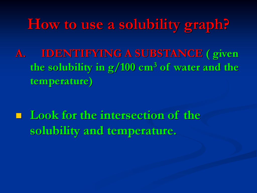 How to use a solubility graph