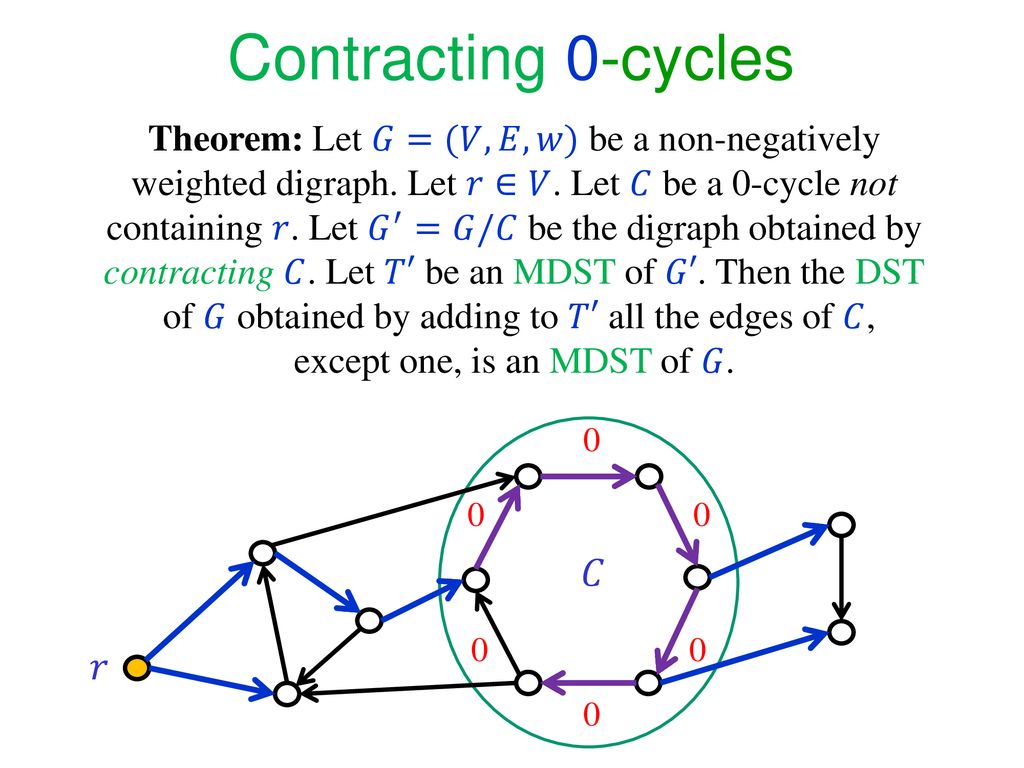 Analysis Of Algorithms Ppt Download