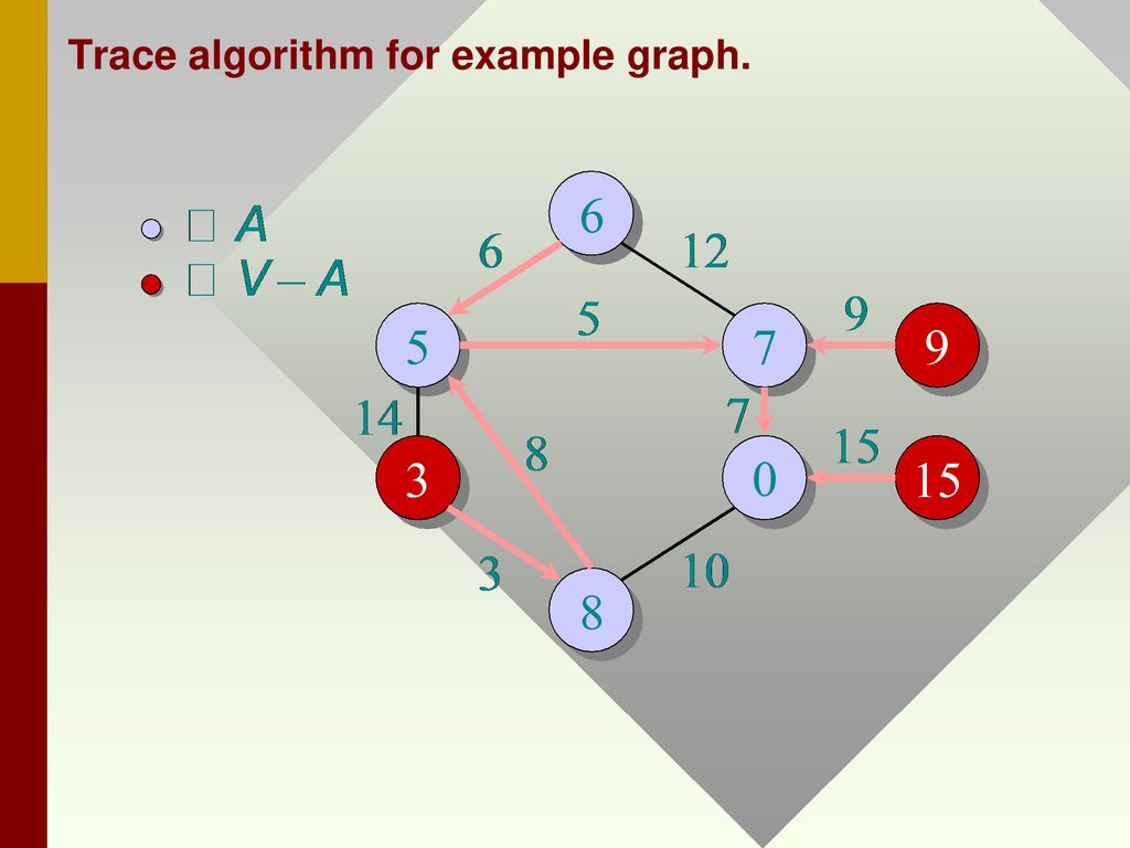 CS200: Algorithm Analysis - ppt download