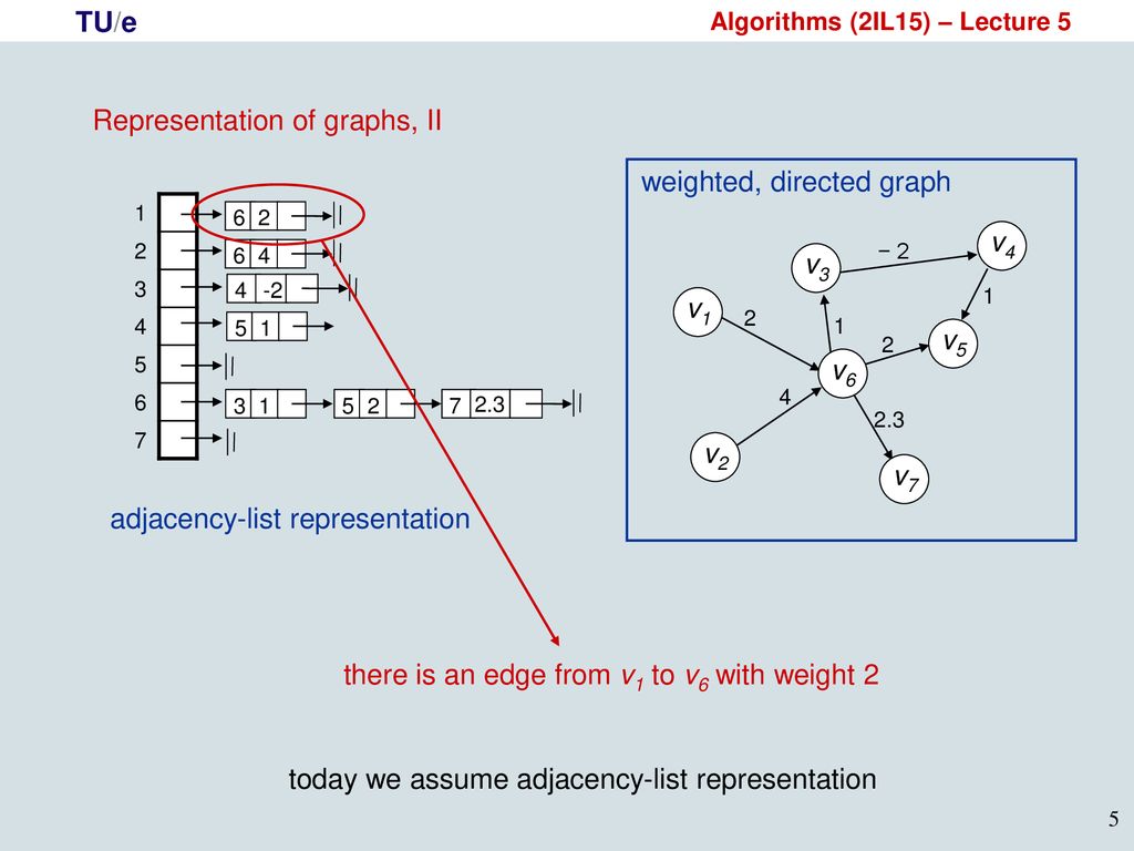 Algorithms (2IL15) – Lecture 5 SINGLE-SOURCE SHORTEST PATHS - ppt download
