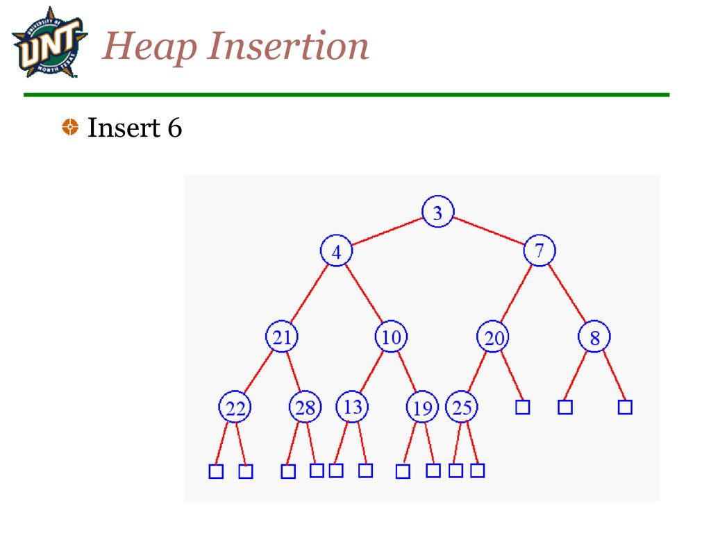 CSCE 3110 Data Structures and Algorithm Analysis - ppt download