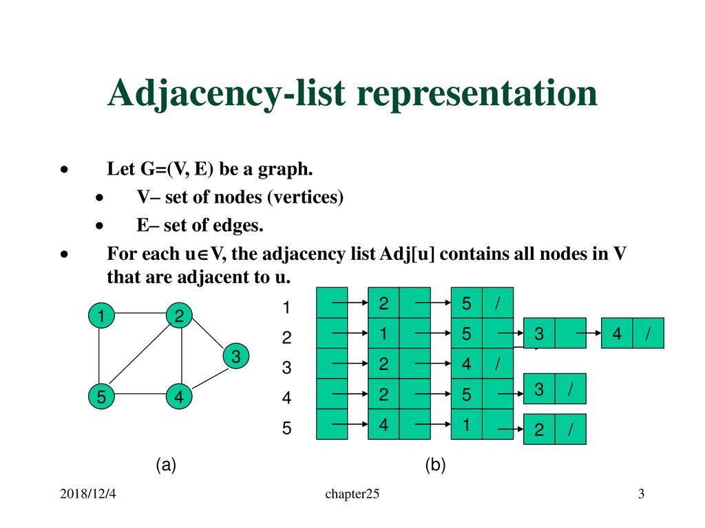 Page 620 Single-Source Shortest Paths - ppt download