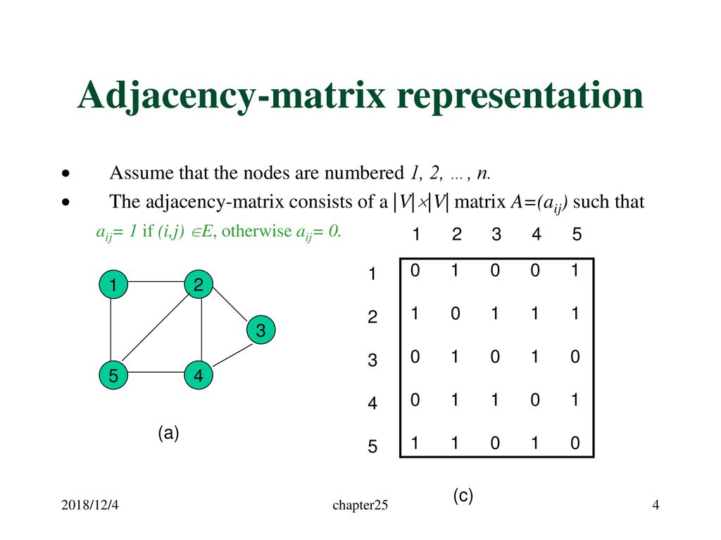 Page 620 Single-Source Shortest Paths - ppt download
