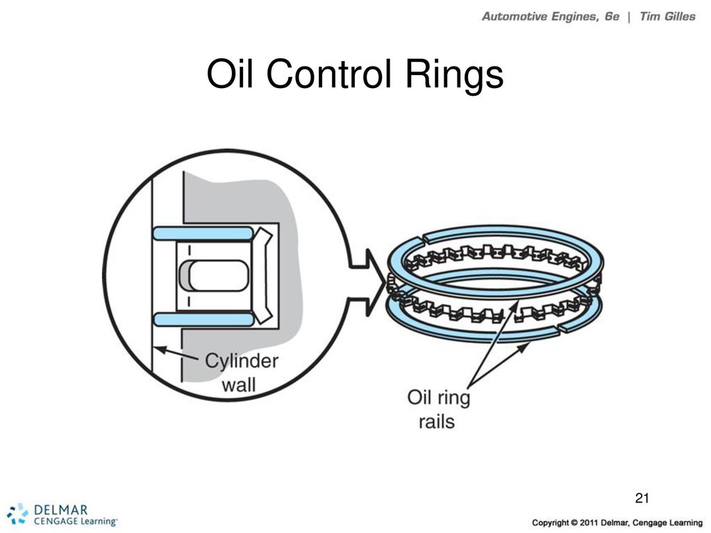 Oil Control Rings. Ring Combinations