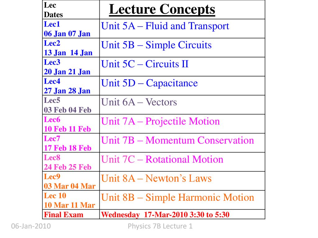 Physics 7B1 (A/B) Professor Cebra Winter 2010 Lecture 1 ppt download