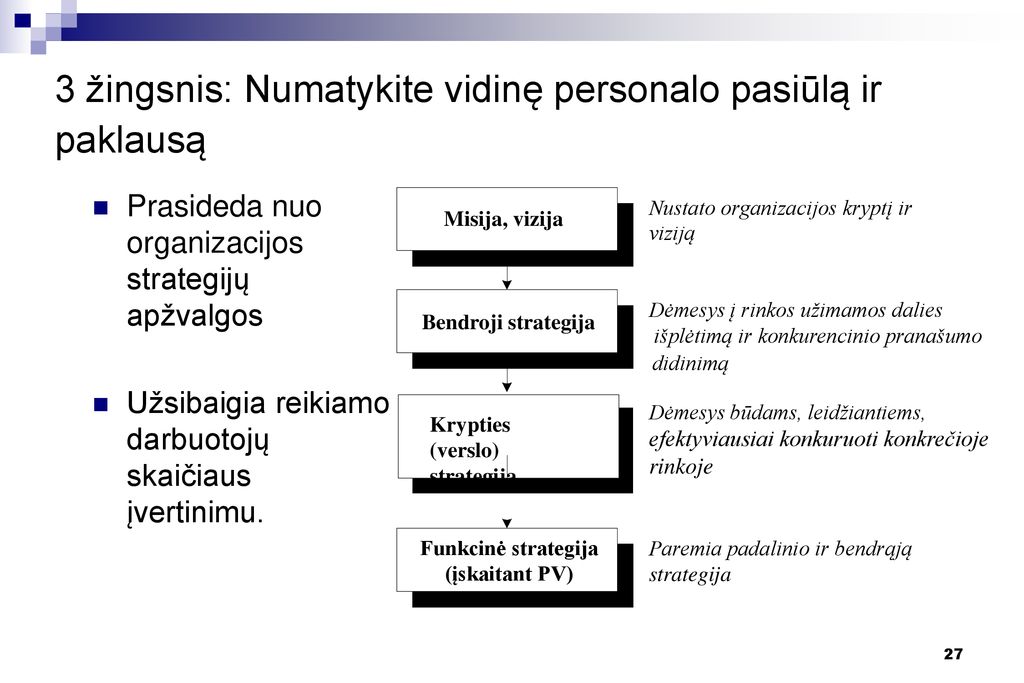 Zmogiskųjų Isteklių Vadyba Ppt Download