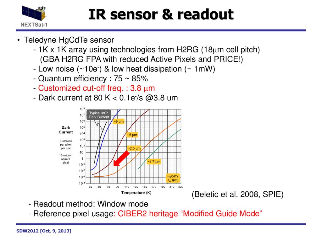 IR sensor & readout Teledyne HgCdTe sensor