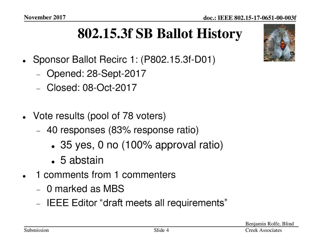 f SB Ballot History 35 yes, 0 no (100% approval ratio)
