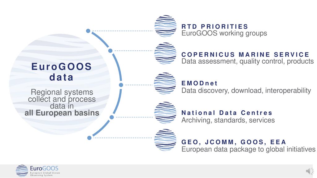 Together for sustained ocean observing and maritime services - ppt download